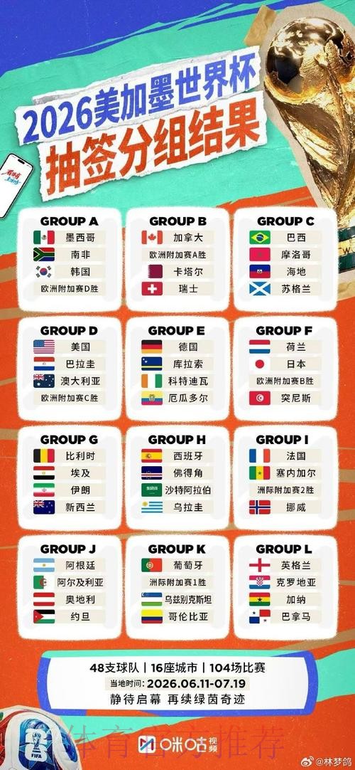2026世界杯竞猜全站 2026世界杯竞猜全站