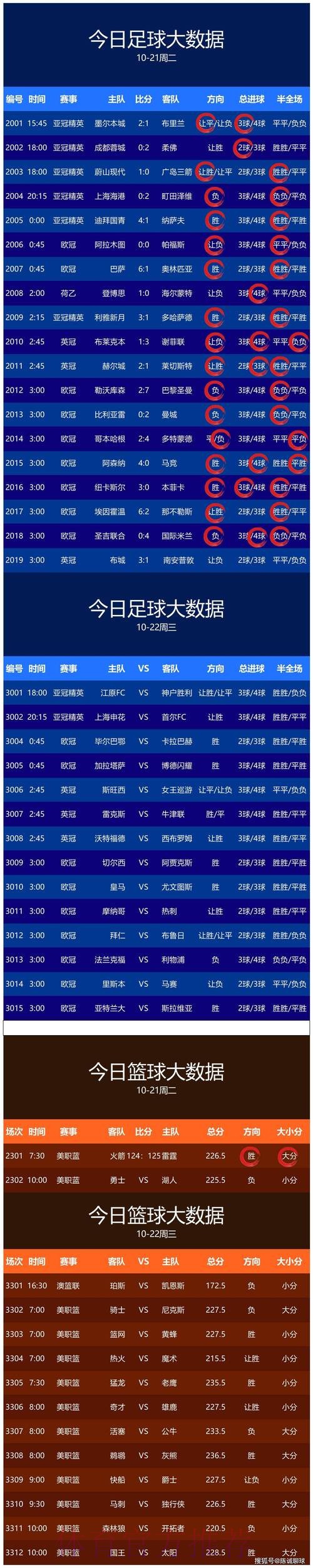 世界杯预测APP热门