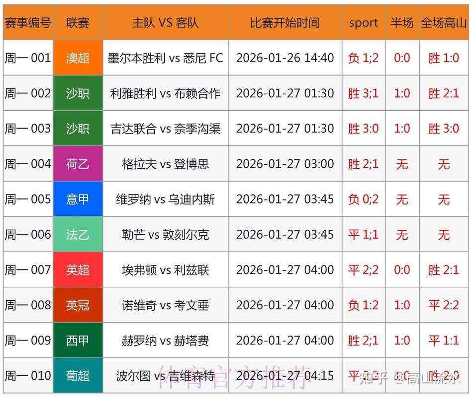 世界杯预测APP热门